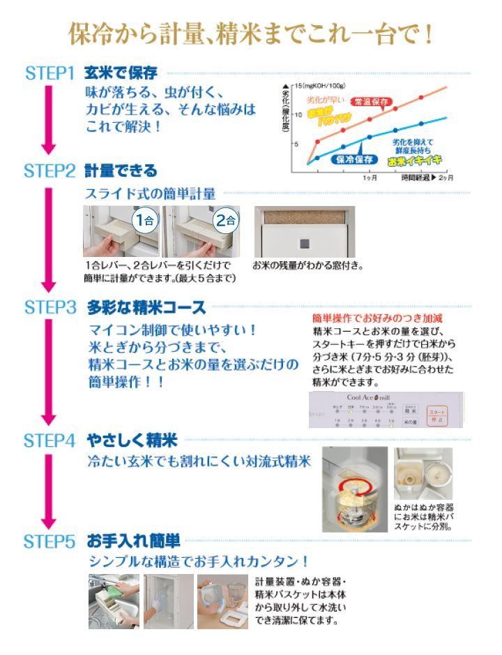 お米