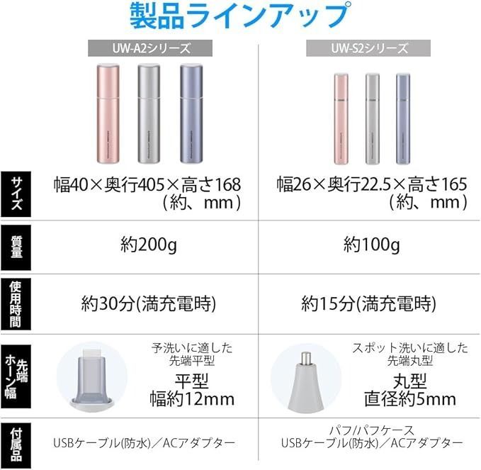 シャープ SHARP 超音波ウォッシャー コンパクト軽量タイプ USB防水対応 シルバー系 UW-S2-S