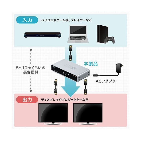 HDR対応 HDCP2.2