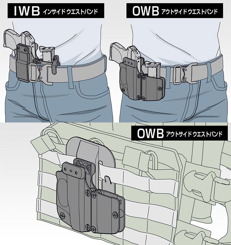 東京マルイ コンパクトキャリーガスガン LCP用ホルスター