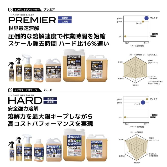 IMPACTシリーズ