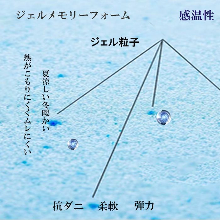 ポケットコイル