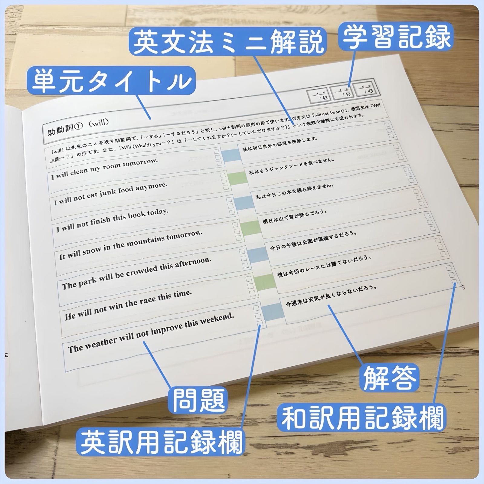 【全学年フルパッケージ】単元別英文法カード　中学生　テスト　復習　予習　参考書 全学年フルパッケージ】単元別英文法カード 中学生 テスト 復習 予習