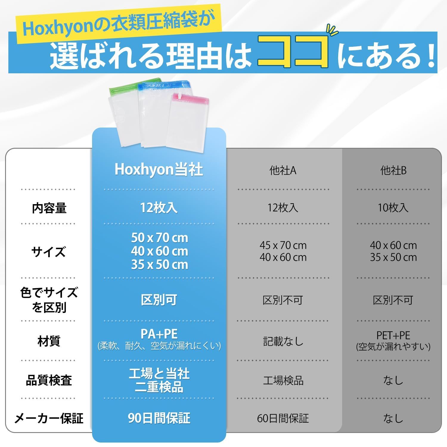 衣類圧縮袋 旅行便利グッズ