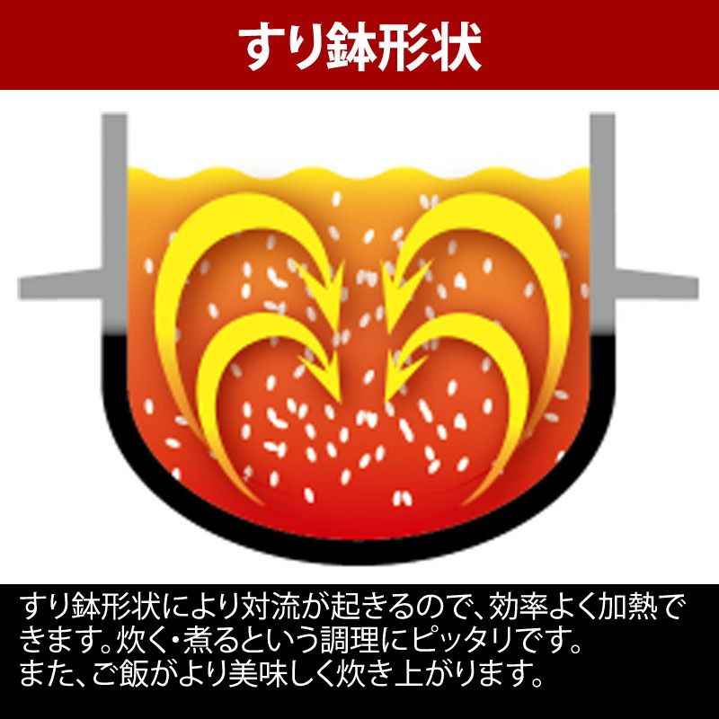 キャンプ羽釜