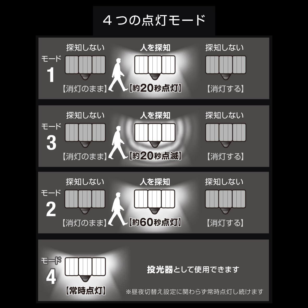 ライト