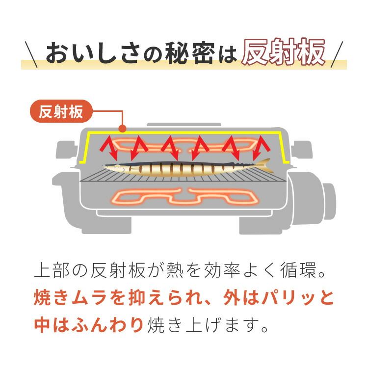 simplus マルチロースター フィッシュロースター 両面焼き ワイド 消臭フィルター Wヒーター ブラック ダイヤル式 フッ素加工 タイマー付き 洗える 魚焼き機 魚焼き器 脱臭 ガラス窓 卓上 SP-FRS01 グリル ベランピング WWW_KANDAIZUMI_COM