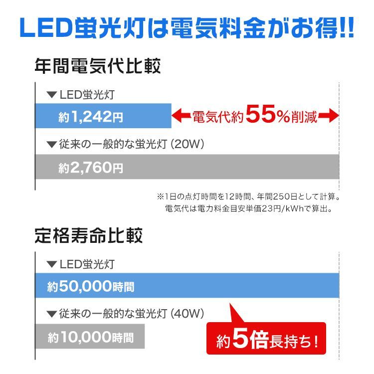 蛍光灯 LED