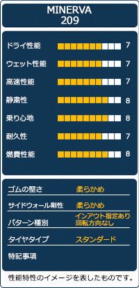 夏タイヤ オートウェイ