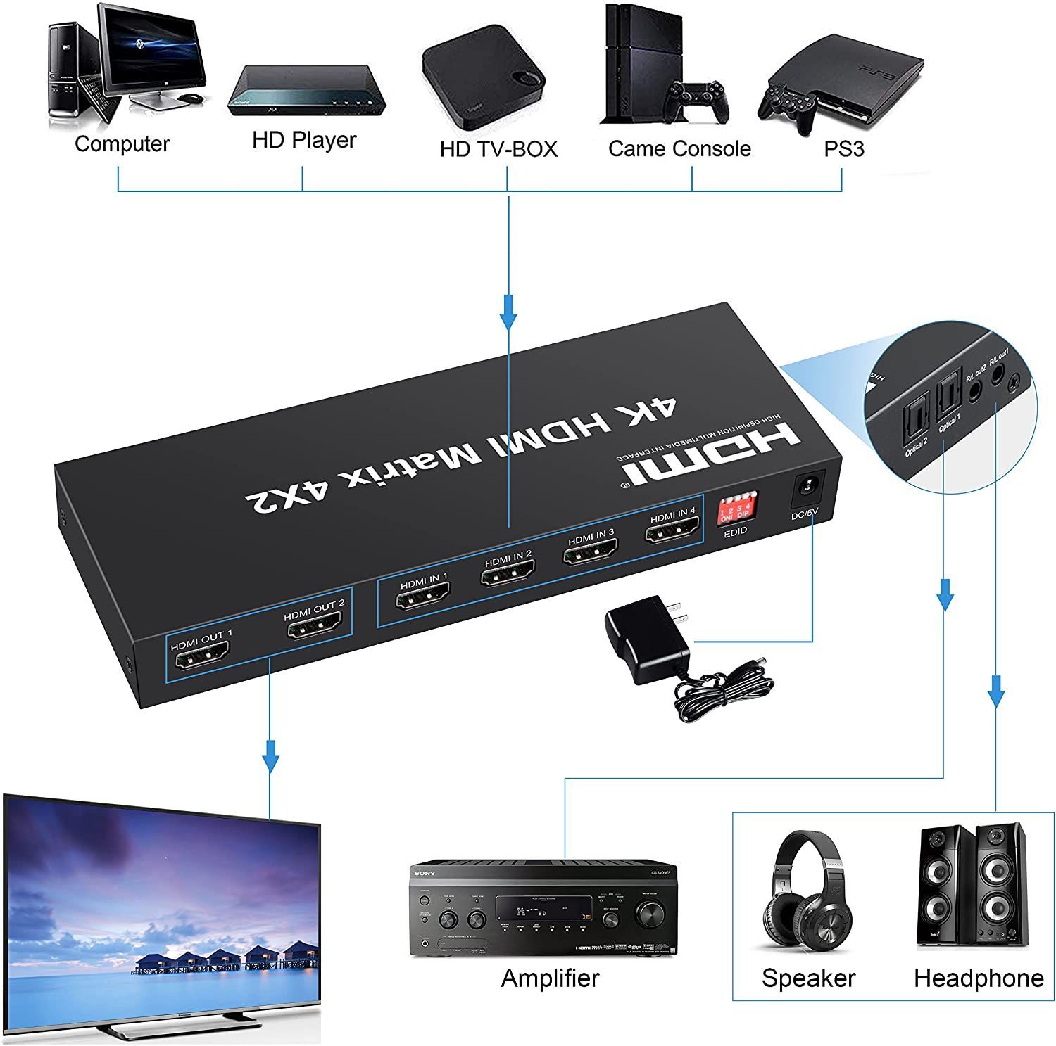 未使用品】4K HDMI マトリックス セレクター【大特価】311-25