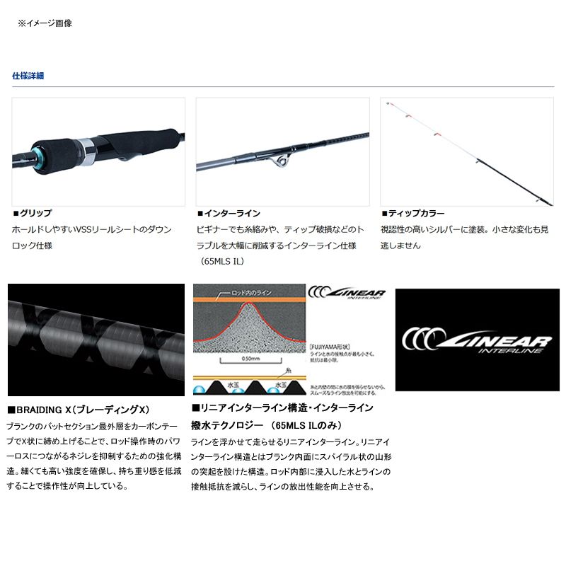 Daiwa EMERALDAS
