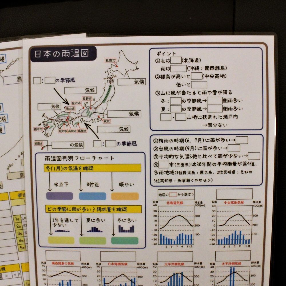 中学受験 地理データバンク① 国土 3枚セット - メルカリ