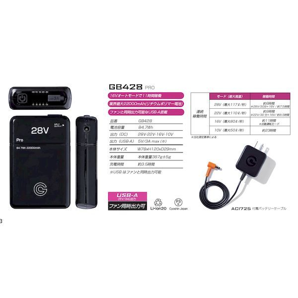 GB428P GB428－P