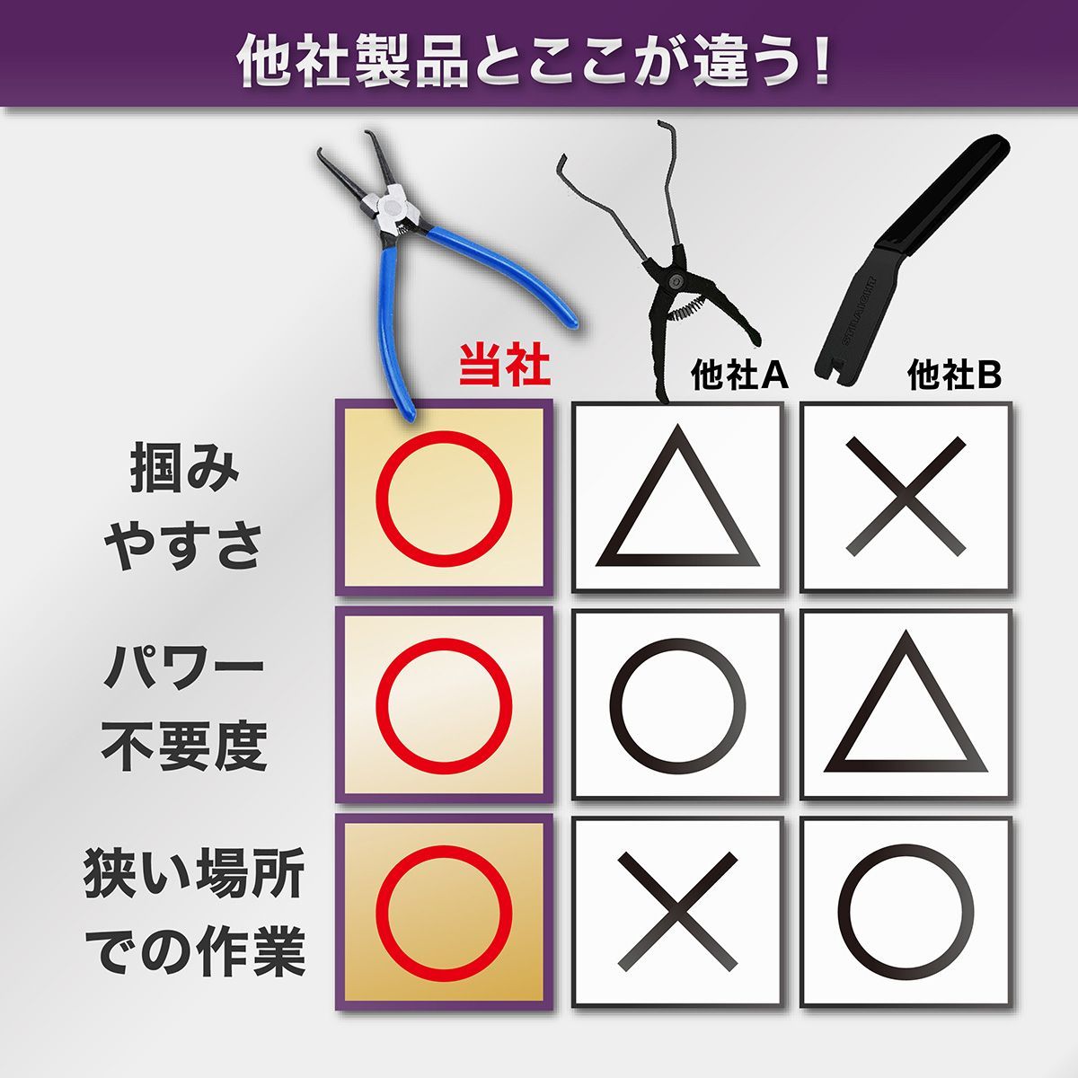 カップリングツール カプラー外し コネクター外し プライヤー 自動車 バイク 整備 工具 エンジン 燃料ホース ナビ PC 取付 取外し カーオーディオ HDD 基盤 コネクタ thumbnail 7