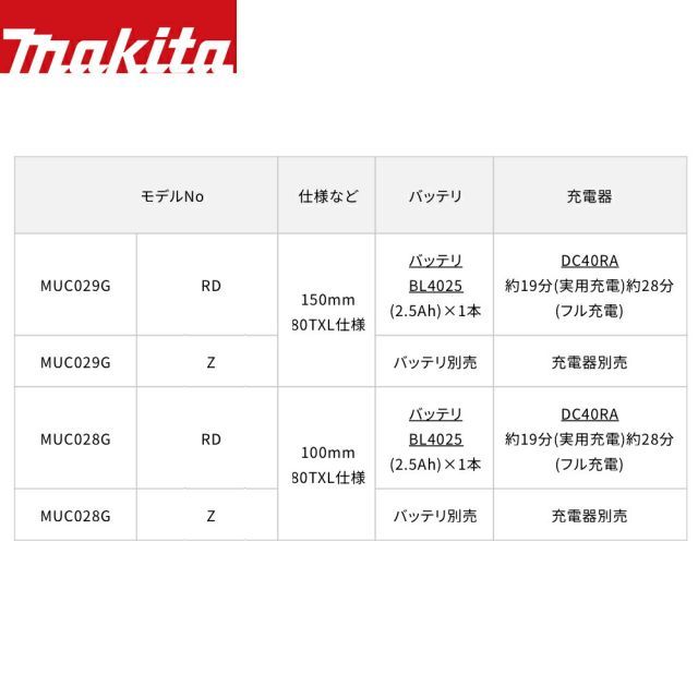 充電式ハンディソー ガイドバー100mm