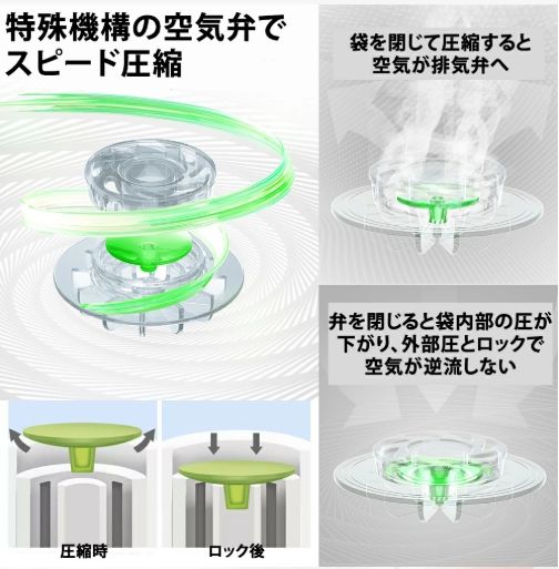 手押し