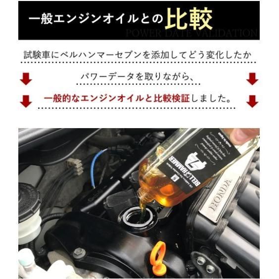 ベルハンマーセブン 330ml×3本 スズキ機工 ガソリン車用 エンジンオイル添加剤 防錆 ベルハンマー スズキ機工 - メルカリ