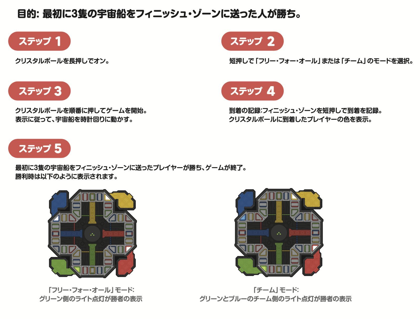 スーパールドー ポータブル