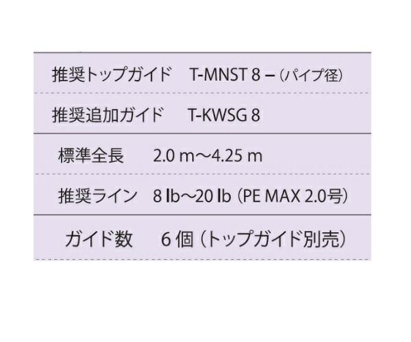 富士工業 ガイド T-RVSG306 チタンフレーム SiCガイドセット