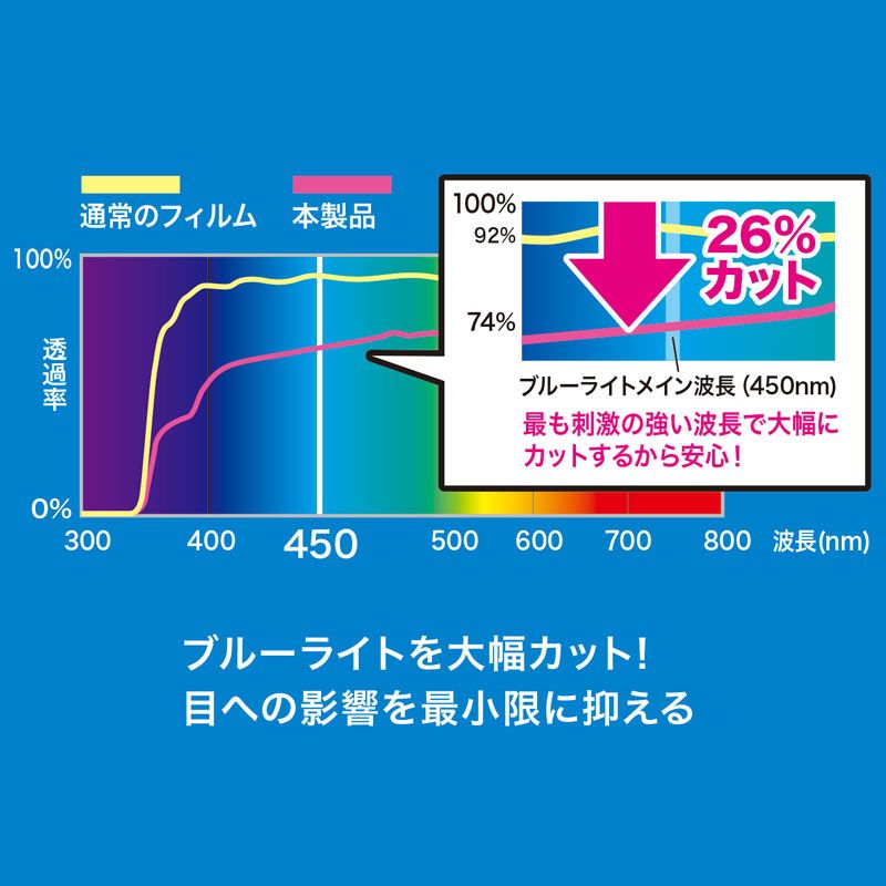 サンワサプライ Apple