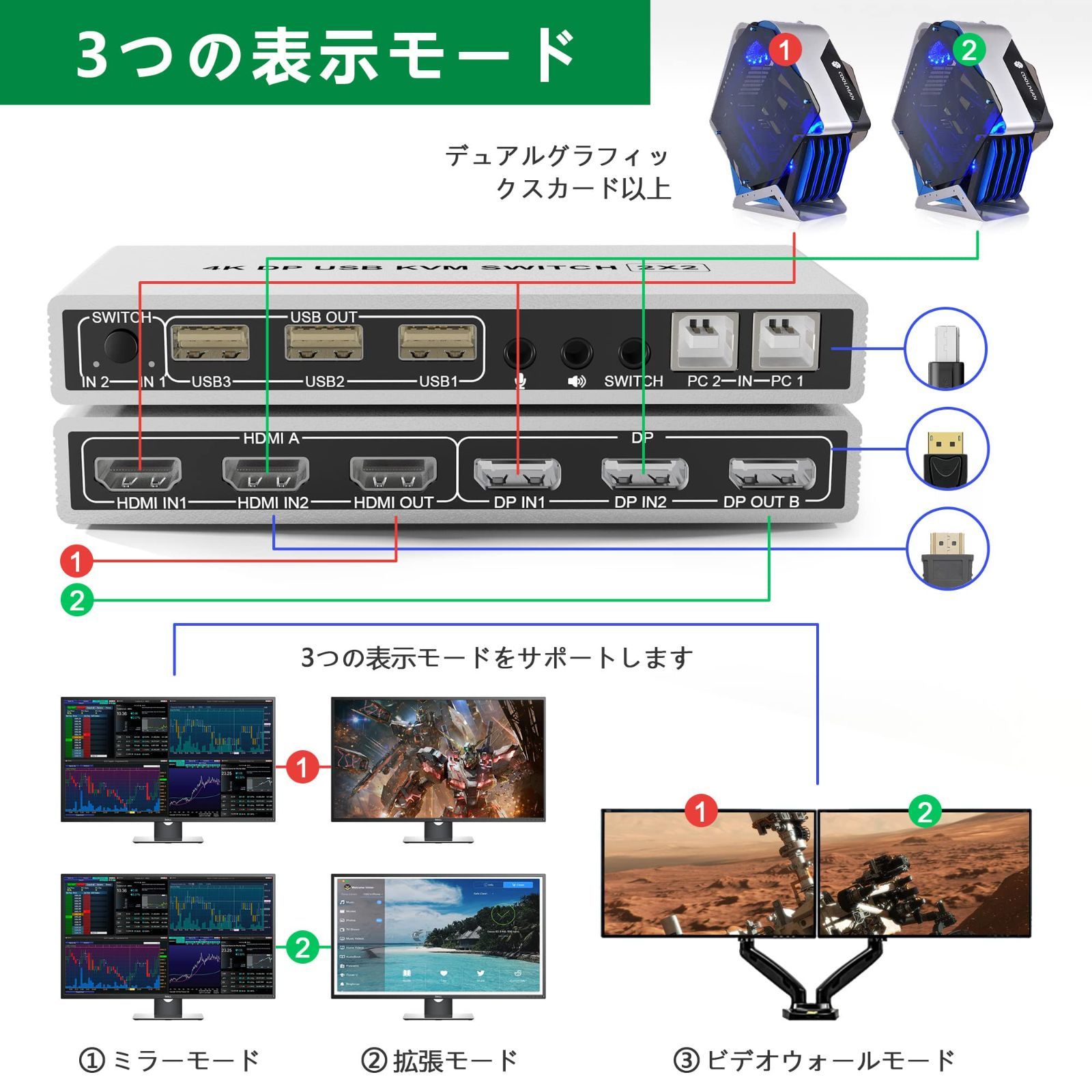 KVMスイッチ モニター2台 コンピューター2台 デュアルモニター HDMI