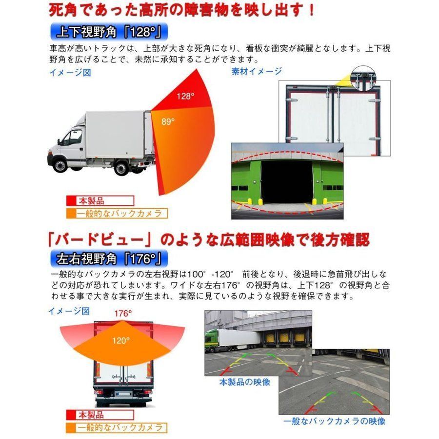 超広角 ソニー製CCDセンサー