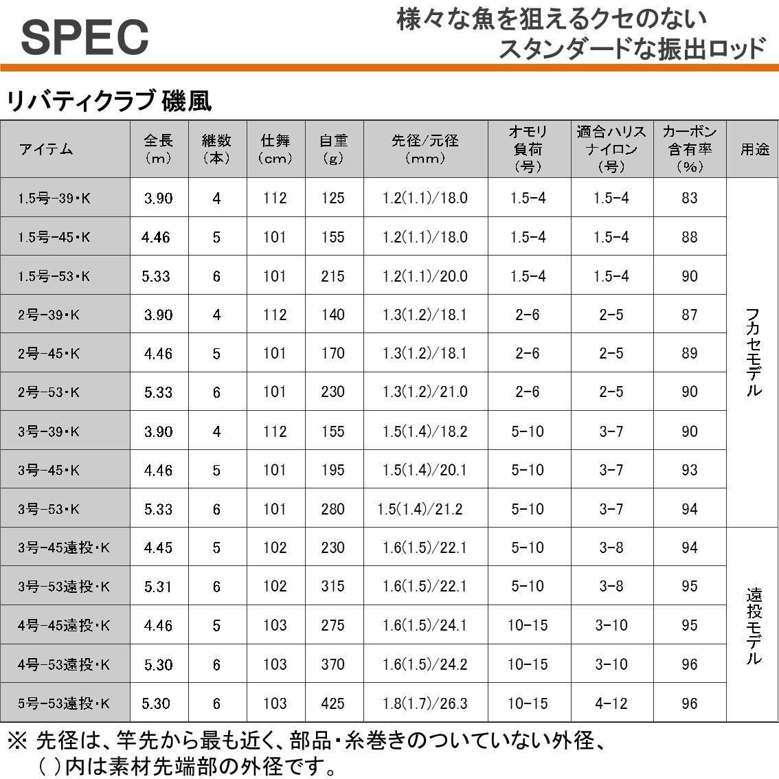 スタイル:2-45】ダイワ(DAIWA) 磯/防波堤 LBT C(リバティクラ www