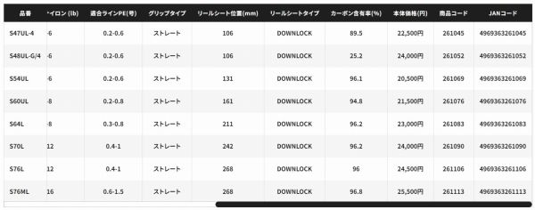 シマノ 24 トラウトワンAS S60UL 新品未使用 シマノ（SHIMANO） ロッド トラウトワン AS S60SUL-F / スピニング