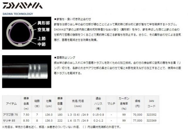 ダイワ琥珀本流ハイパードリフトサツキ85 ダイワ 琥珀本流ハイパードリフト サツキ85｜鮎釣り、渓流釣り