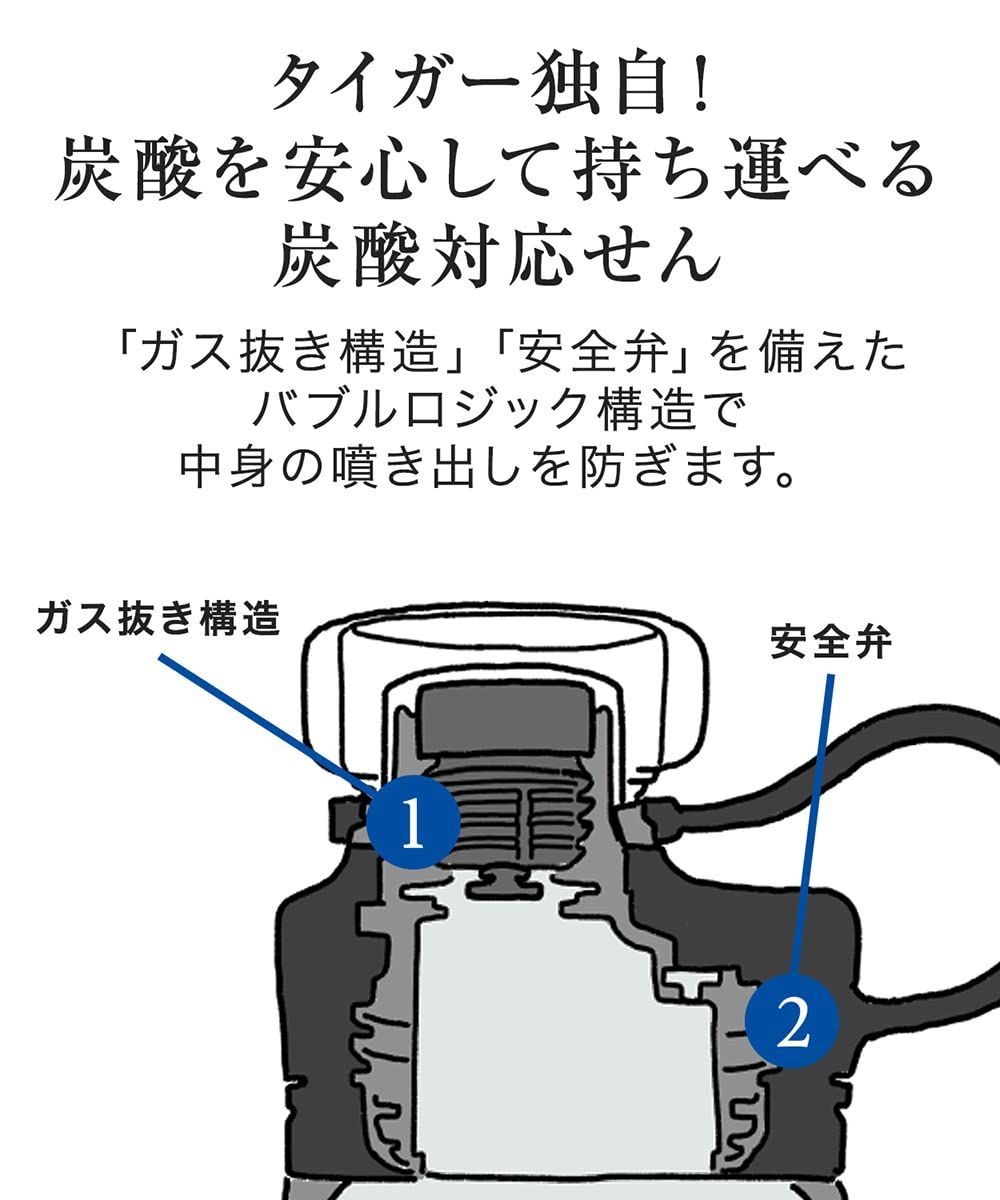 【セール中】【炭酸対応】タイガー魔法瓶 水筒 1500ml 真空断熱炭酸ボトル ステンレスボトル ボジョレーヌーボーOK 保冷 持ち運び グロウラー MTA-T150DC カッパー