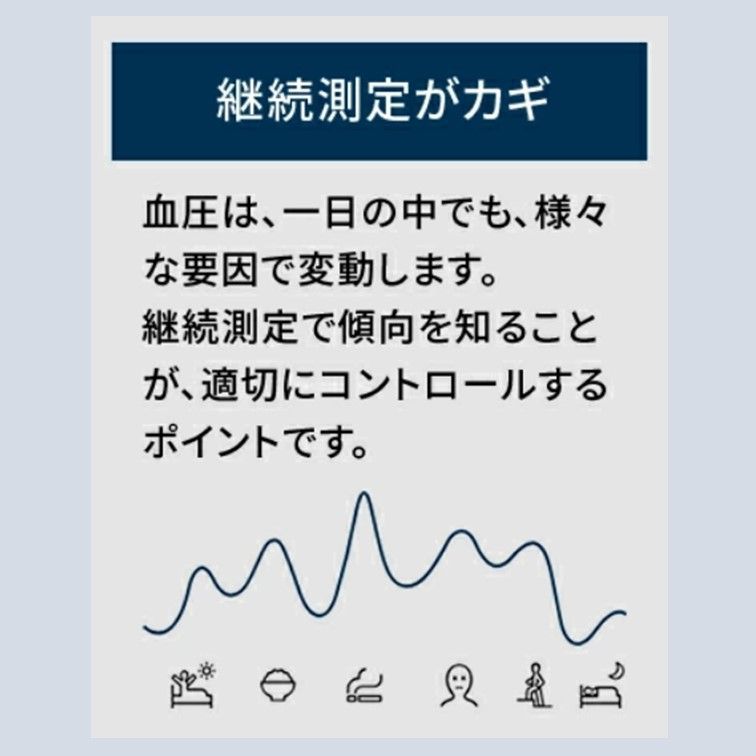 ウェアラブル血圧計