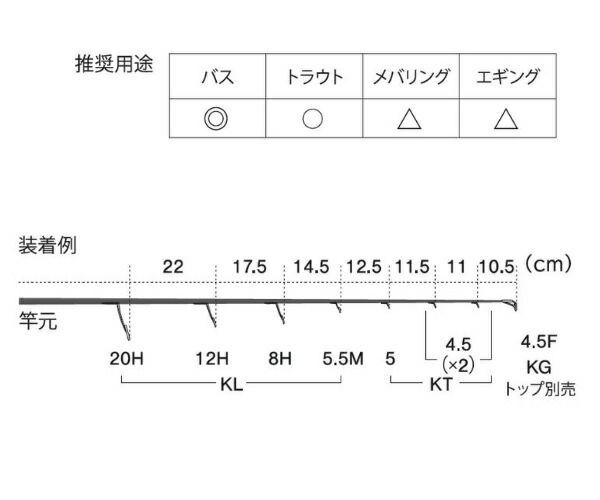 富士工業 ガイド T-KLTG20H7 チタン TORZITE ガイドセット スピニング