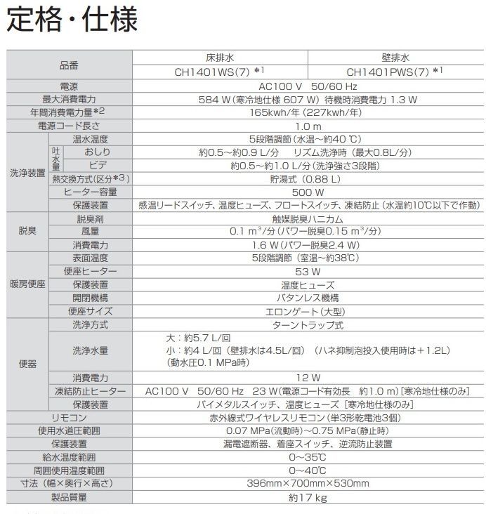 送料無料!沖縄離島は除く) 【パナソニック】アラウーノ SⅡ 送料無料!沖縄離島は除く) 【パナソニック】アラウーノ SⅡ