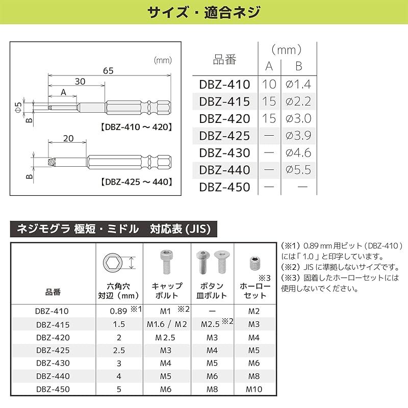 対辺 0.89~2.5mm
