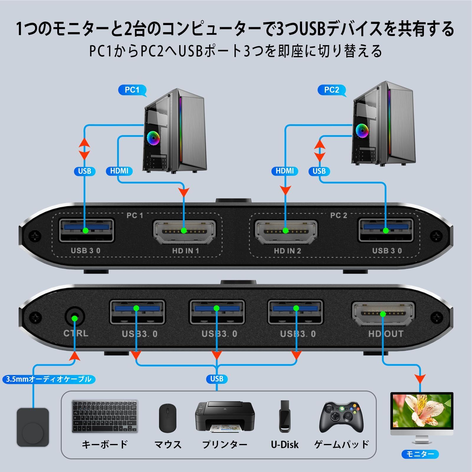 HDMI 仕事|会議|娯楽に最適