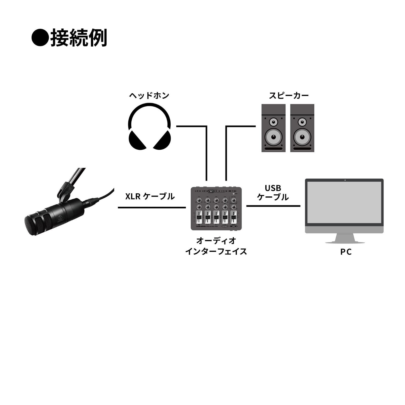 オーディオテクニカ AT2040 ダイナミックマイク 超単一指向性マイク/XLR/ポップフィルター内蔵/ポッドキャスト/オーディオブック/ゲーム実況/動画配信 ブラック