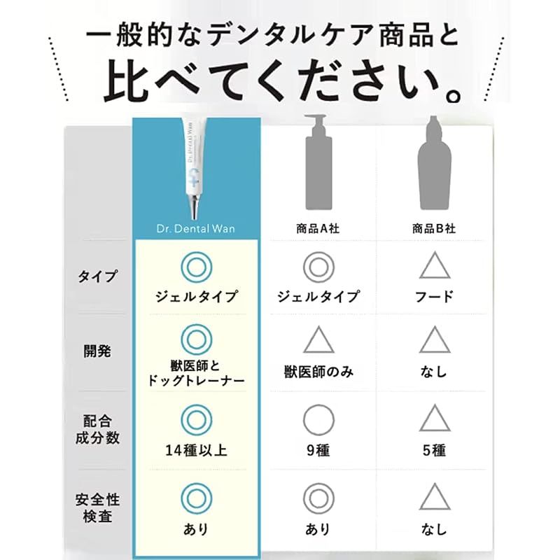 歯磨き 犬