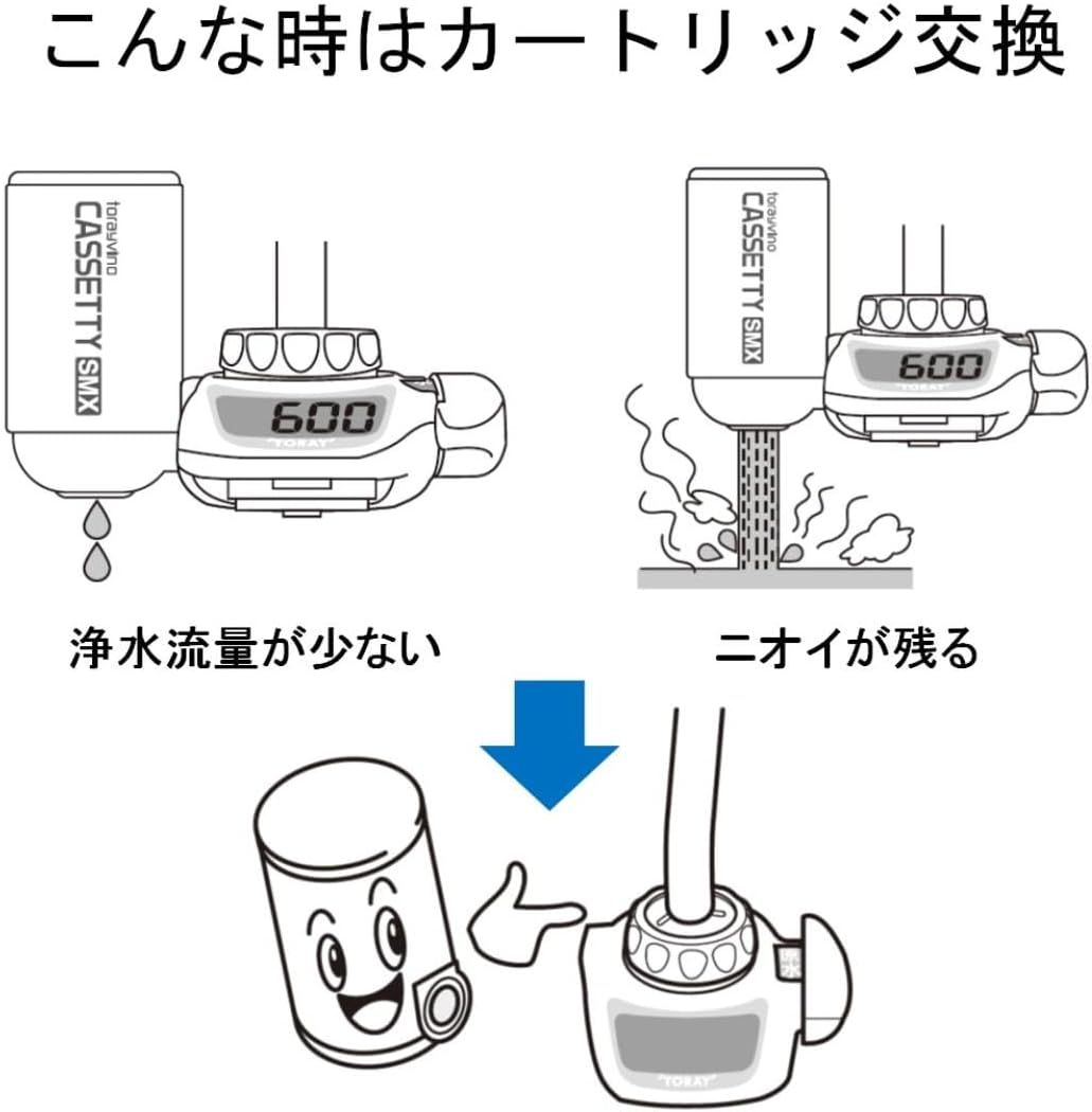 長持ち|高速ろ過|高除去 蛇口