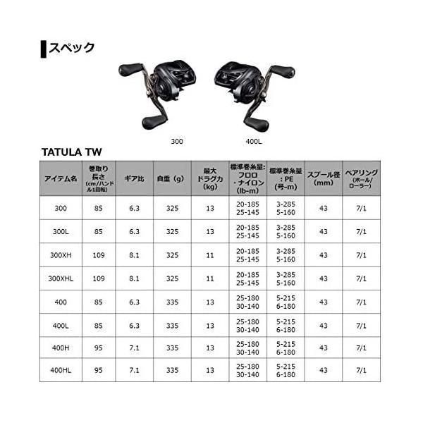 ダイワ(DAIWA) 21 タトゥーラ TW 300/300XH 右/左ハンドル (2021年