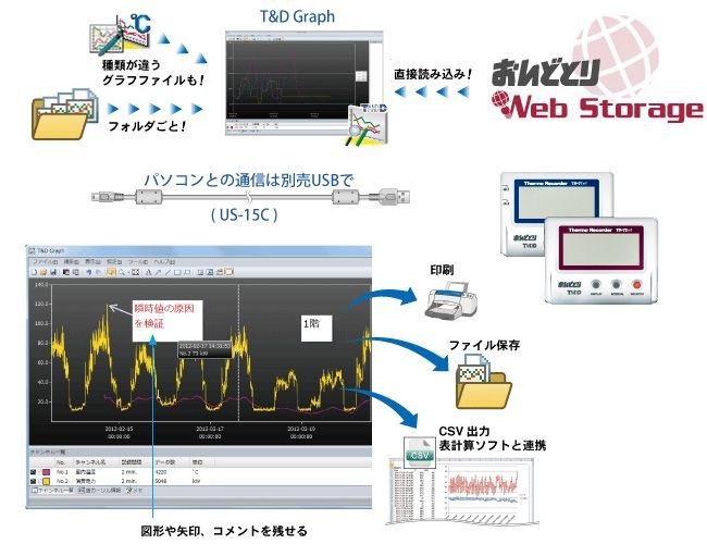 湿度 データロガー