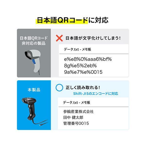 2次元バーコードリーダー BCR-TC