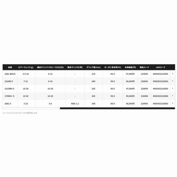シマノ 20 ポイズン アルティマ 5ピース 1610 M-5
