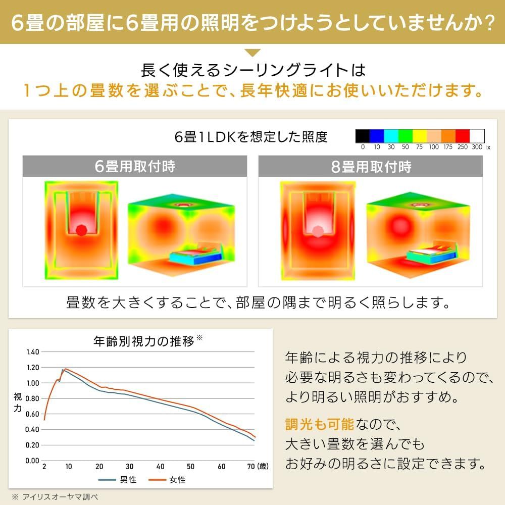 節電モード搭載】アイリスオーヤマ LEDシーリングライト 12畳 木枠
