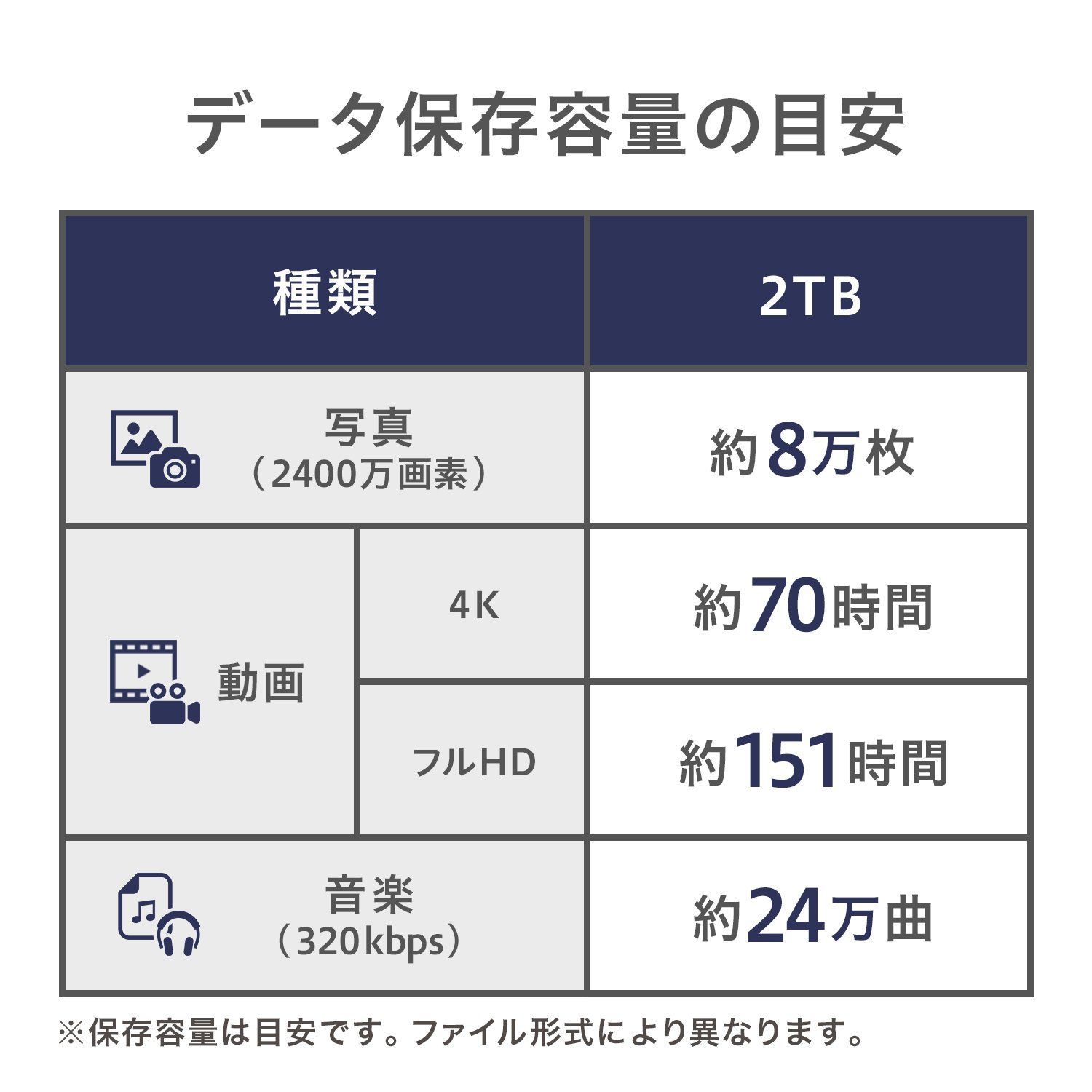 アイ・オー・データ HDD ポータブルハードディスク 2TB USB3.0対応