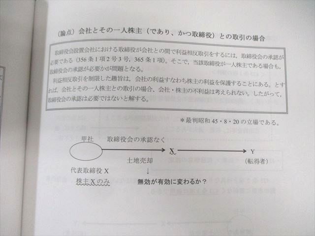 CPA会計学院 公認会計士 企業法 論文対策講義 青木レジュメ I/II