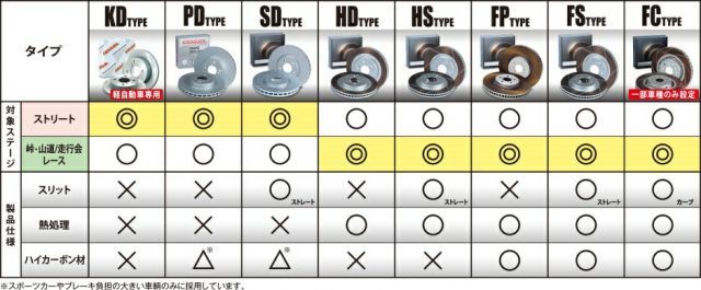スズキ スプラッシュ 2008年10月- DIXCEL ディクセル ブレーキパッド Mタイプ ディスクローター PDタイプ セット フロント用 パッド 4個入り ディスク2個入り 371039 3714061 M371039-PD3714061S FFCRYSTALESIA_COM