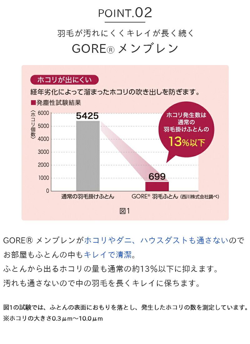 R キレイな羽毛