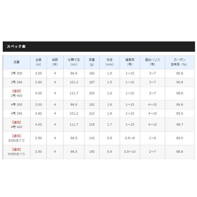 シマノ 19 シーマーク海上釣堀 3-400 | 釣具 釣り フィッシング - メルカリ
