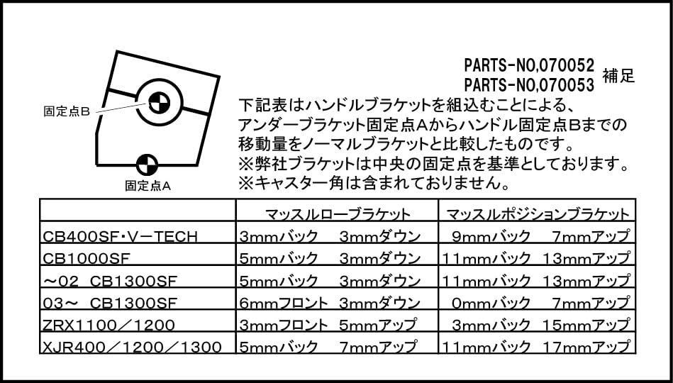 XJR1300 バイク用品