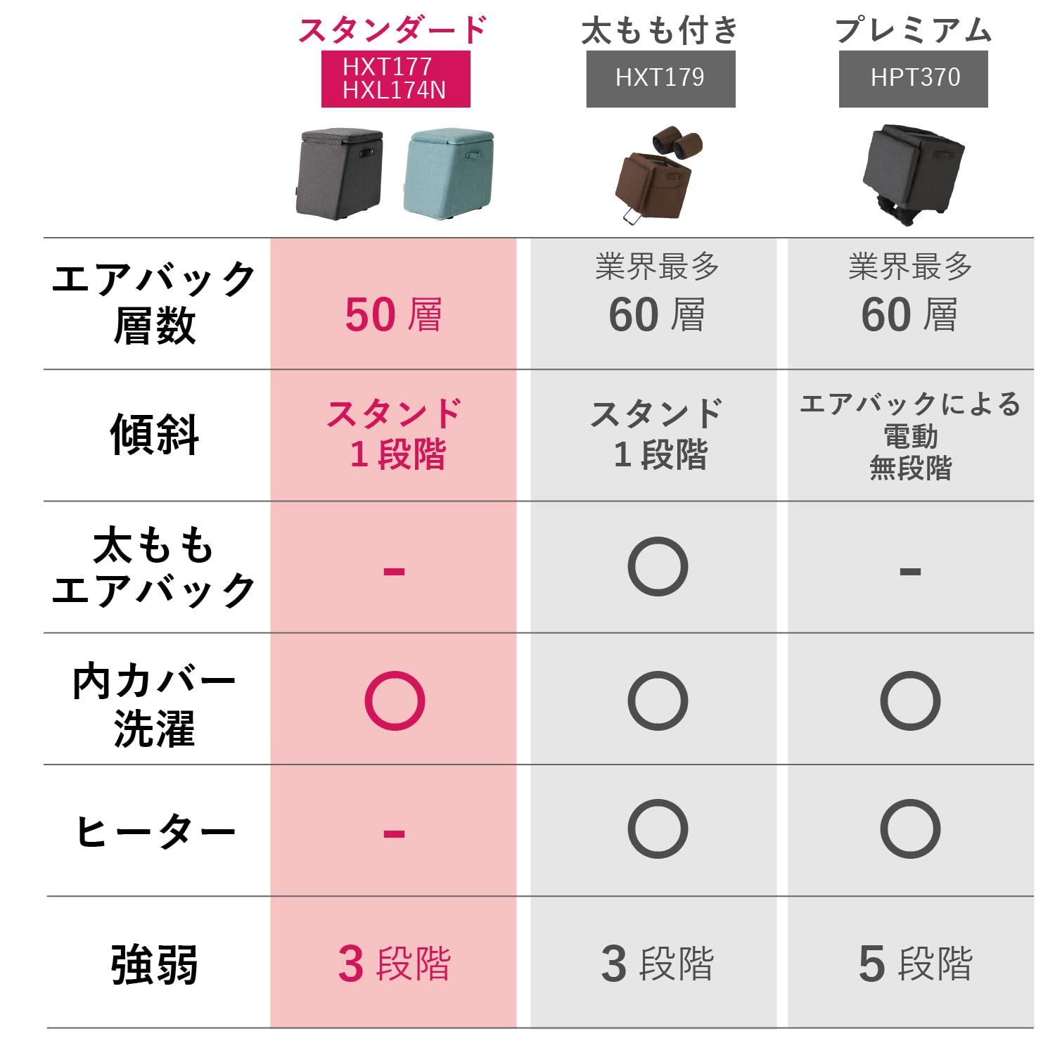 レッド AX-HXT177rd